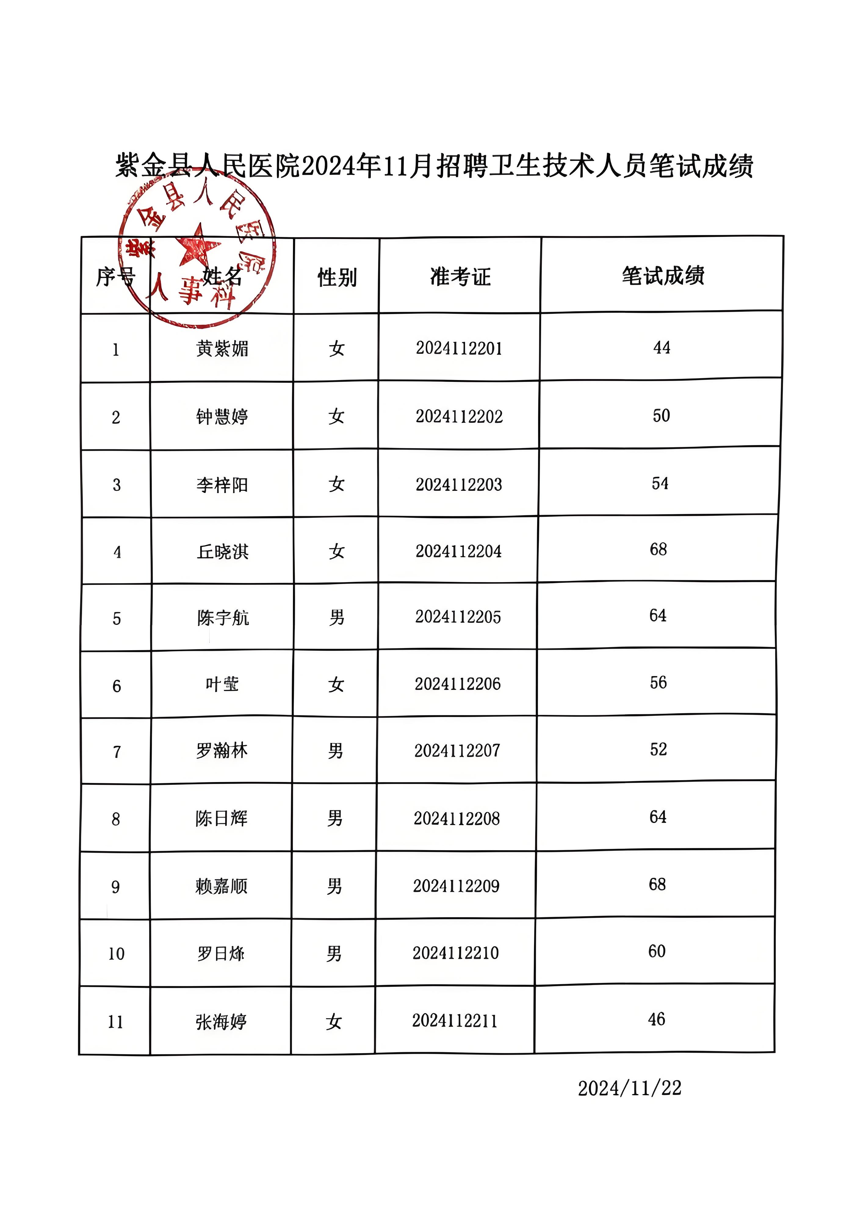 筆試成績.jpeg